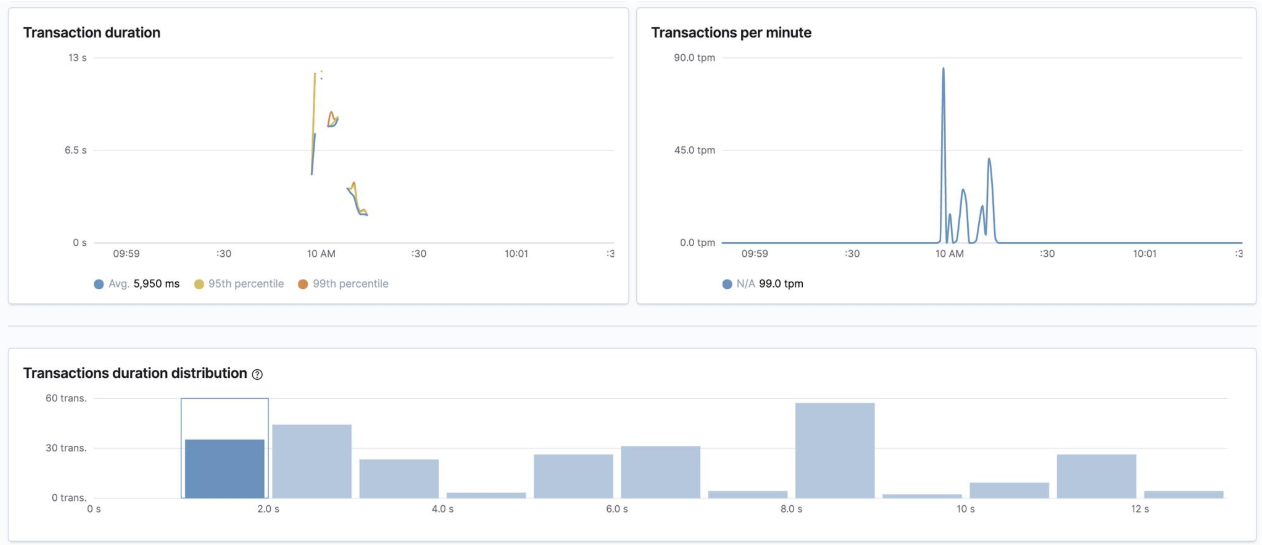 Official Elasticsearch Pricing Elastic Cloud Managed