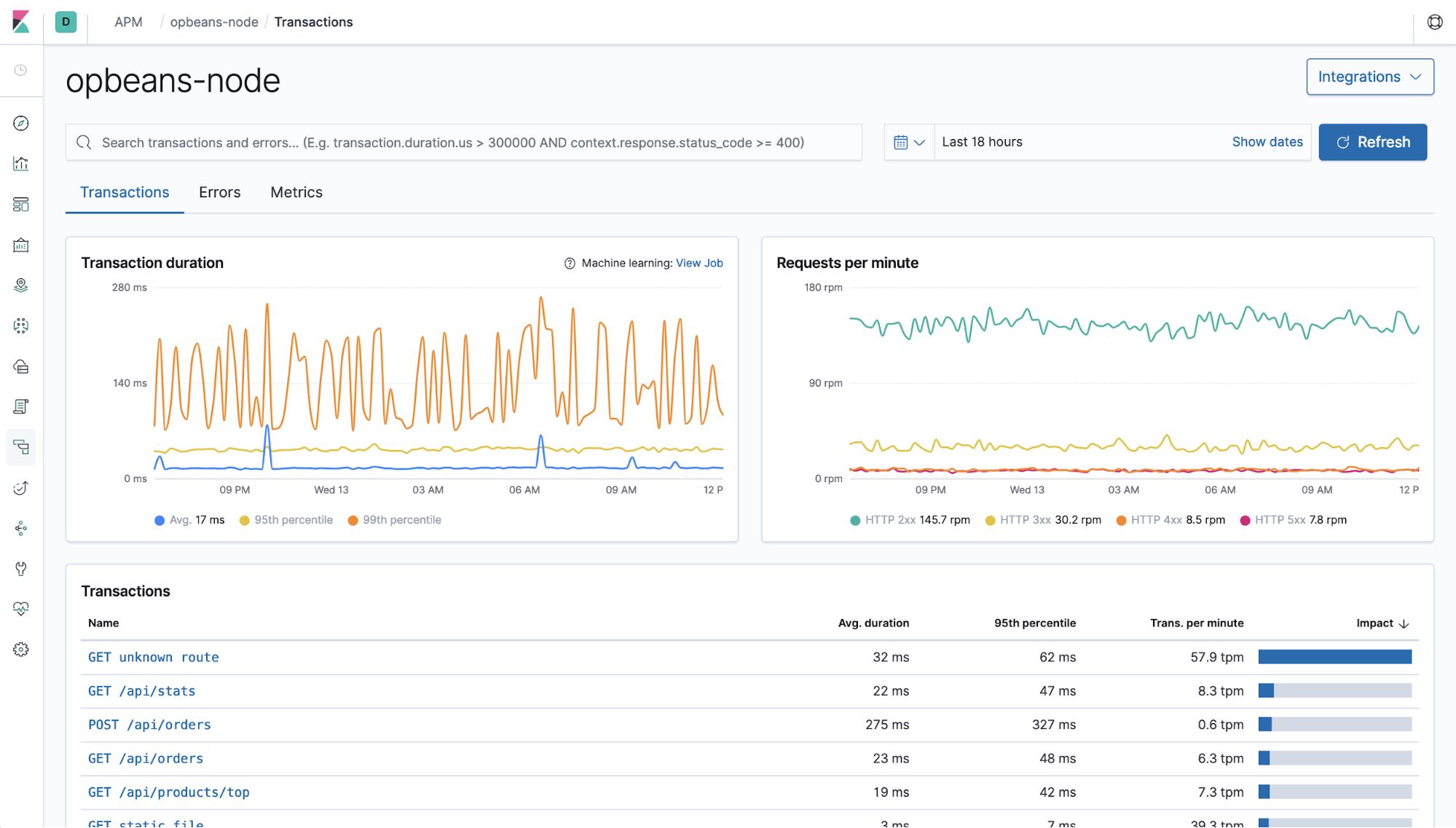 APM dashboard showing transaction graphs