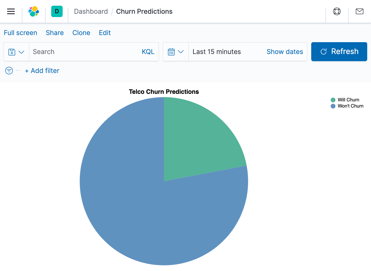 Kibana dashboard of predicted category classes from the ml inference aggregation