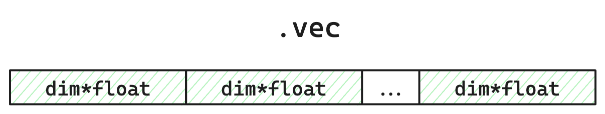 Die .vec-Datei Datei