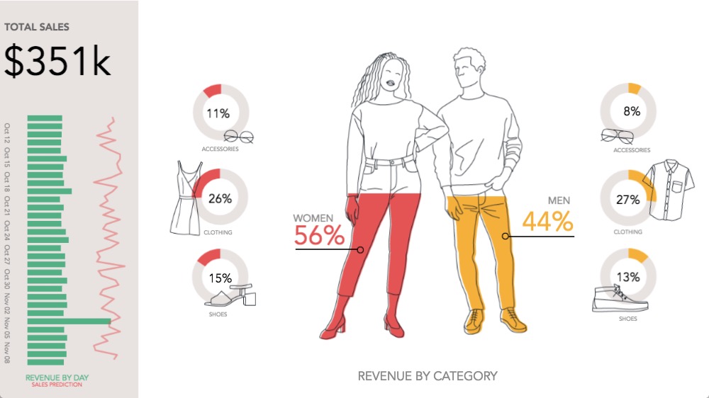 eCommerce