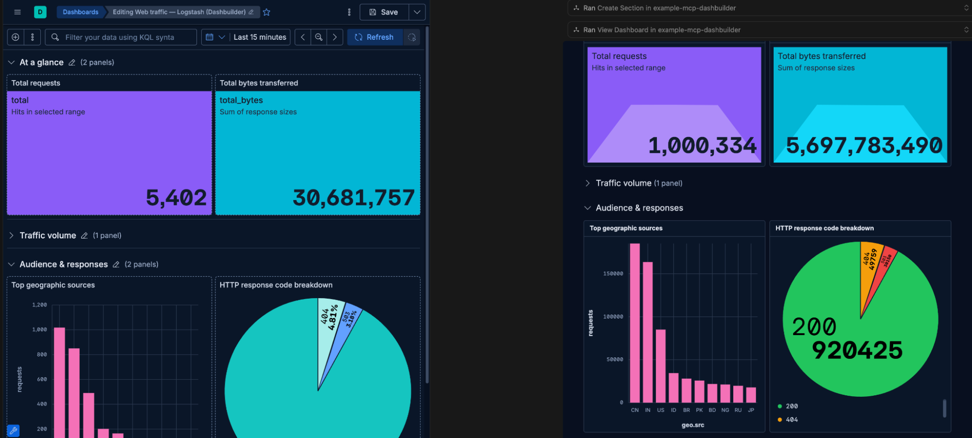 Zwei Dashboards werden nebeneinander angezeigt. Das linke Dashboard mit dem Titel „Web-Traffic bearbeiten – Logstash (Dashbuilder)“ zeigt aktuelle Traffic-Metriken, ein Traffic-Volumen-Panel, ein geografisches Balkendiagramm und ein Kreisdiagramm mit Antwortcodes an. Das rechte Dashboard zeigt ein ähnliches Layout mit höheren Gesamtwerten und beinhaltet ein Traffic-Volumen-Panel, ein geografisches Balkendiagramm und ein Kreisdiagramm mit Antwortcodes.