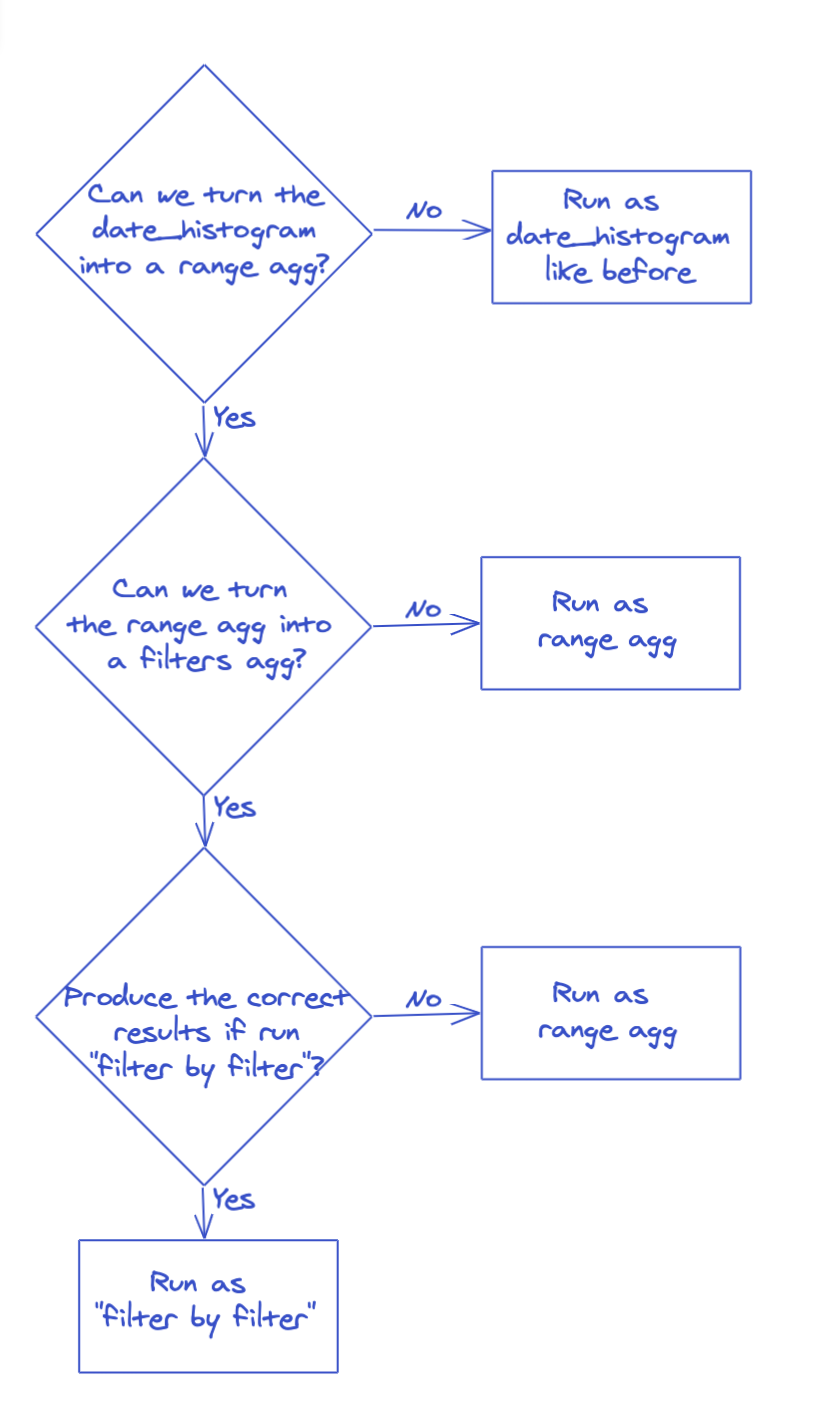 When it doubt, diagram it out.