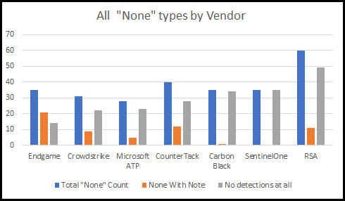 blog-mitre-all-none-types-by-vendor.png