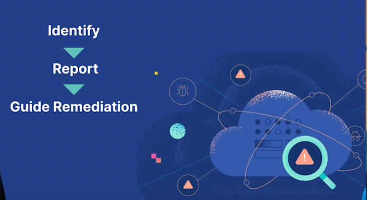 Steps in the vulnerability management lifecycle including identifying, reporting, and guiding remediation