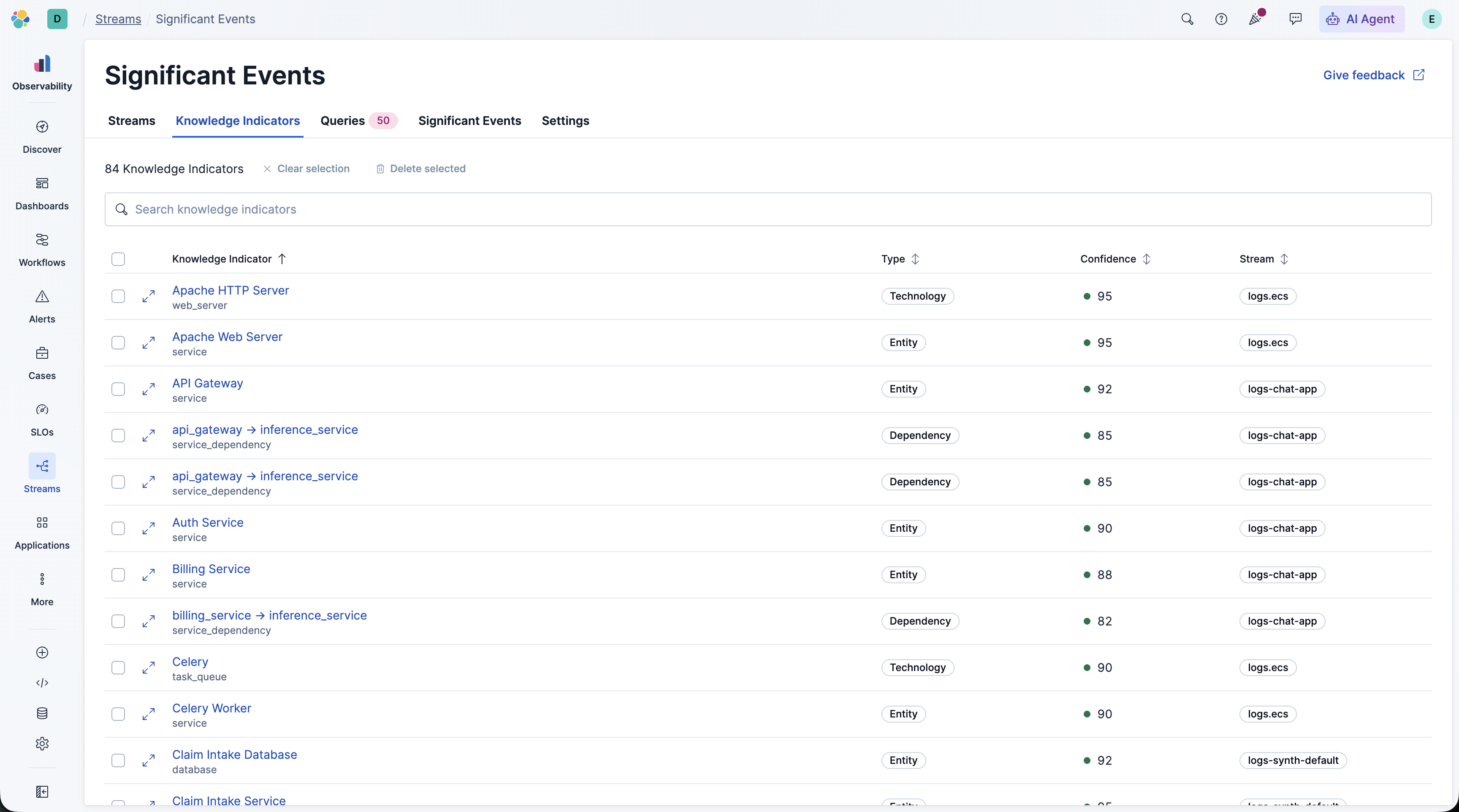 Knowledge Indicators tab showing 84 KIs across streams, with type, confidence (1–5 stars), and stream columns visible