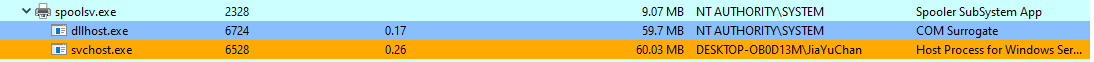 GOSAR injected into dllhost.exe and svchost.exe