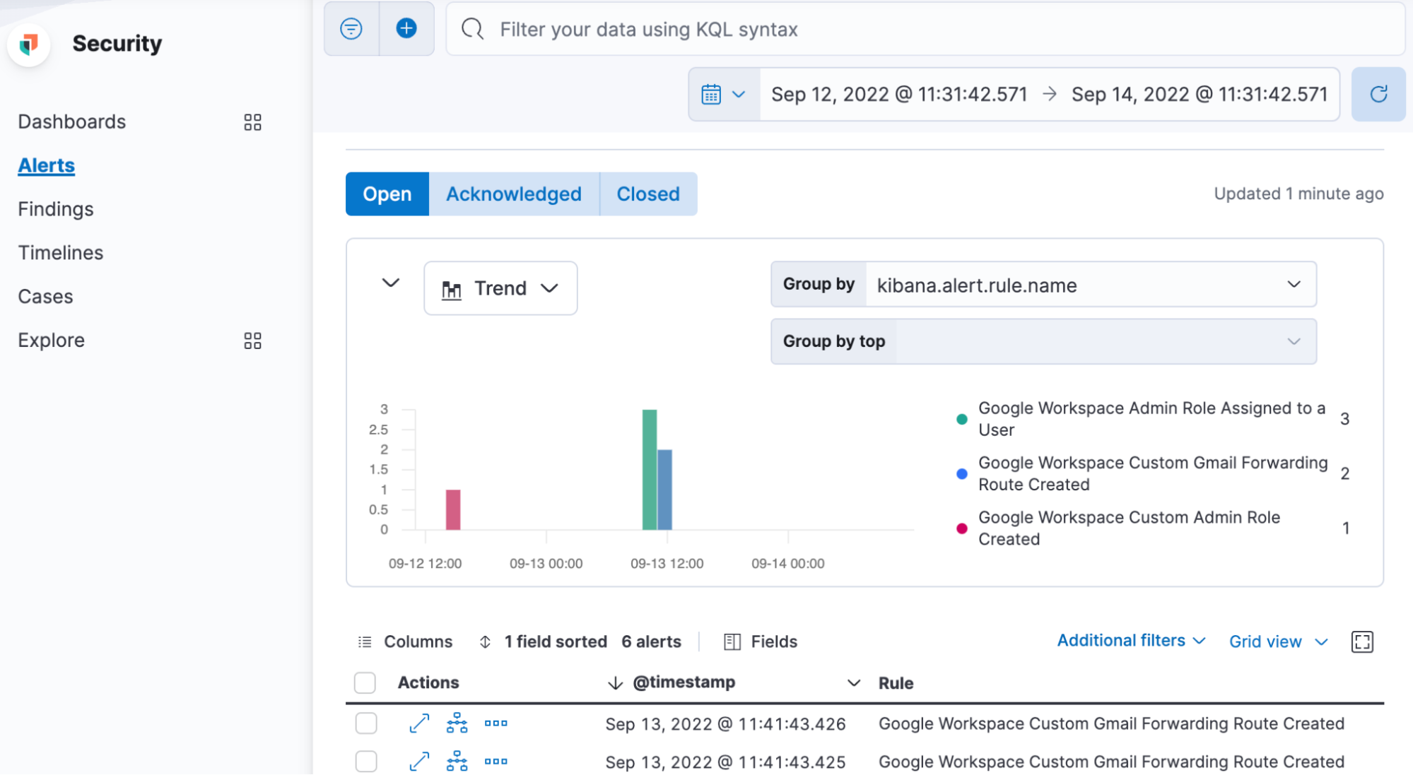 Security alert for new custom detection rule in Elastic Stack