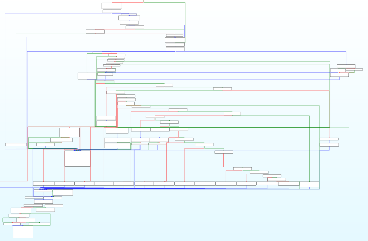 Control flow graph showing command handlers
