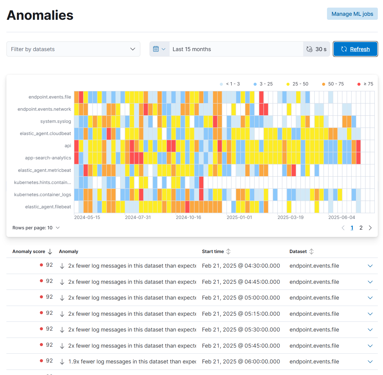 Anomaly Detection