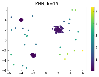 K nearest neighbor with k set to 19