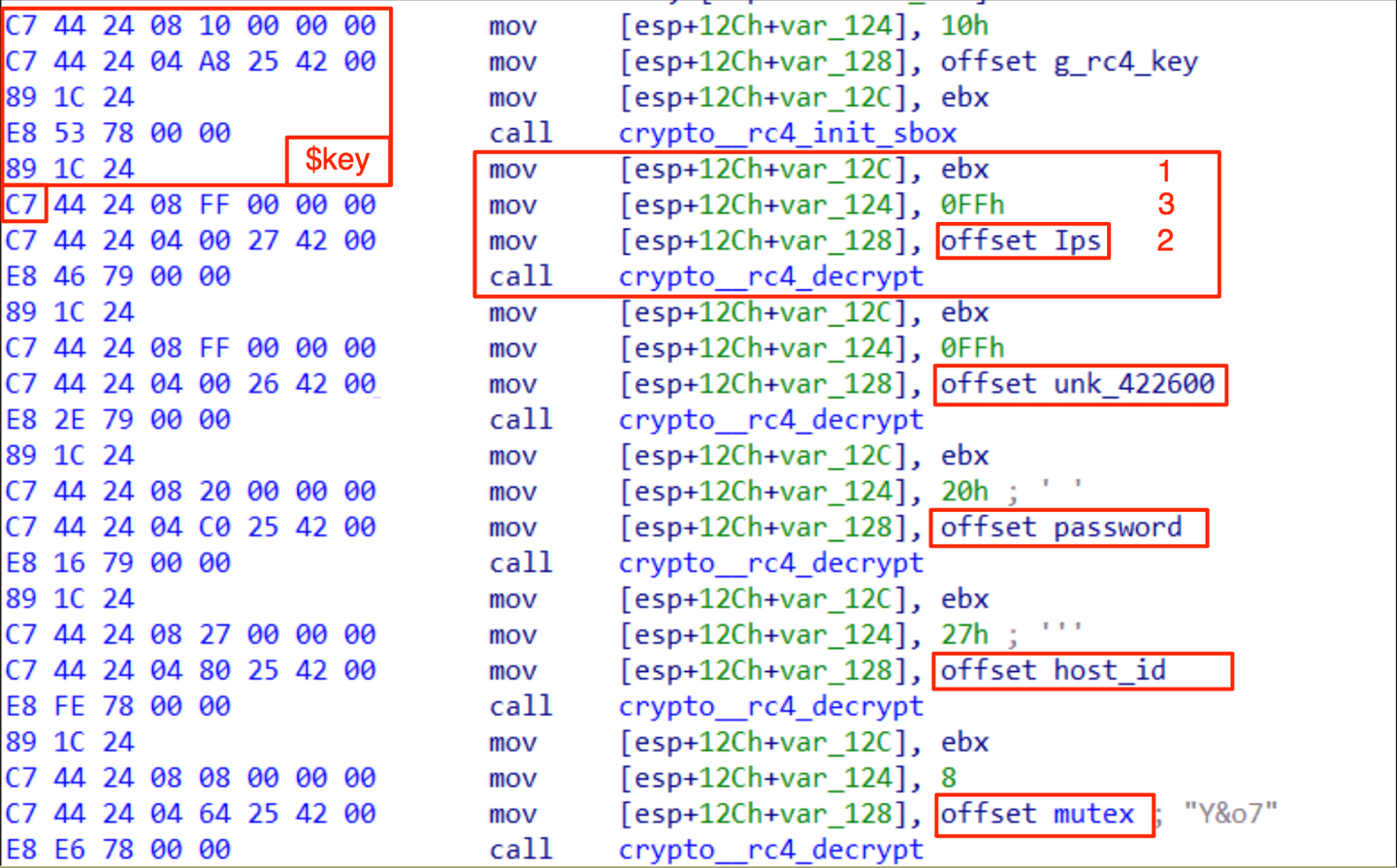 NETWIRE's assembly code for the decryption function