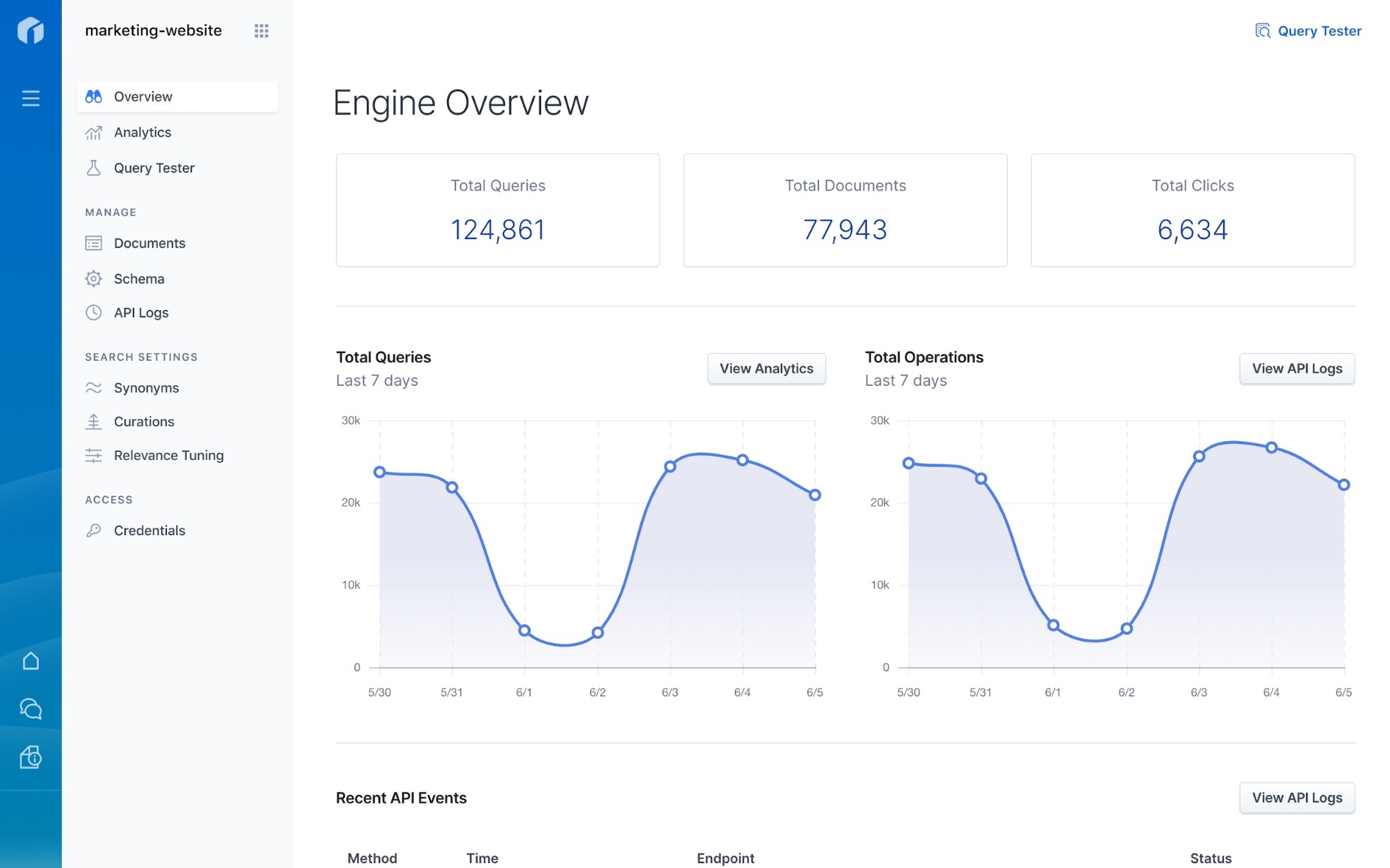 Elastic App Search overview dashboard