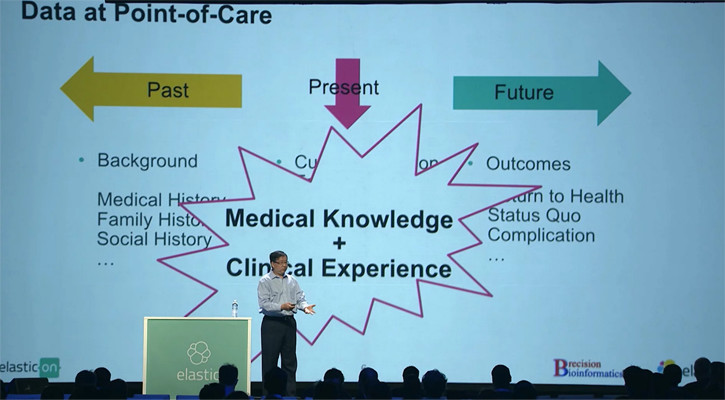 Bringing Healthcare Analytics to the Point-of-Care @ Mayo Clinic