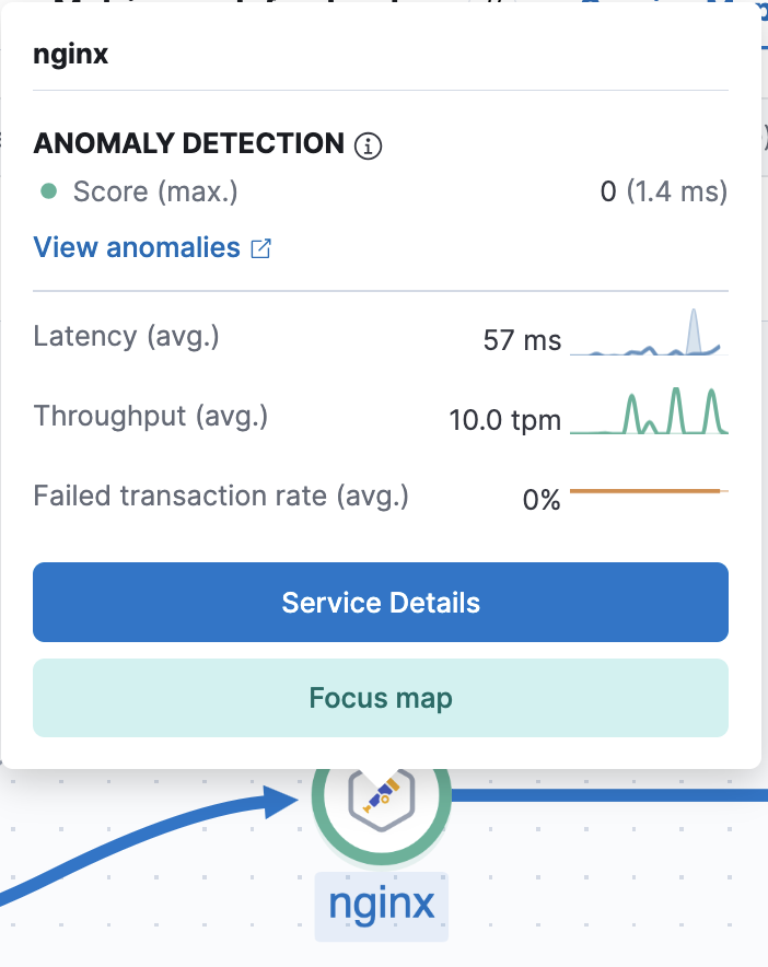 Nginx Latency Detection
