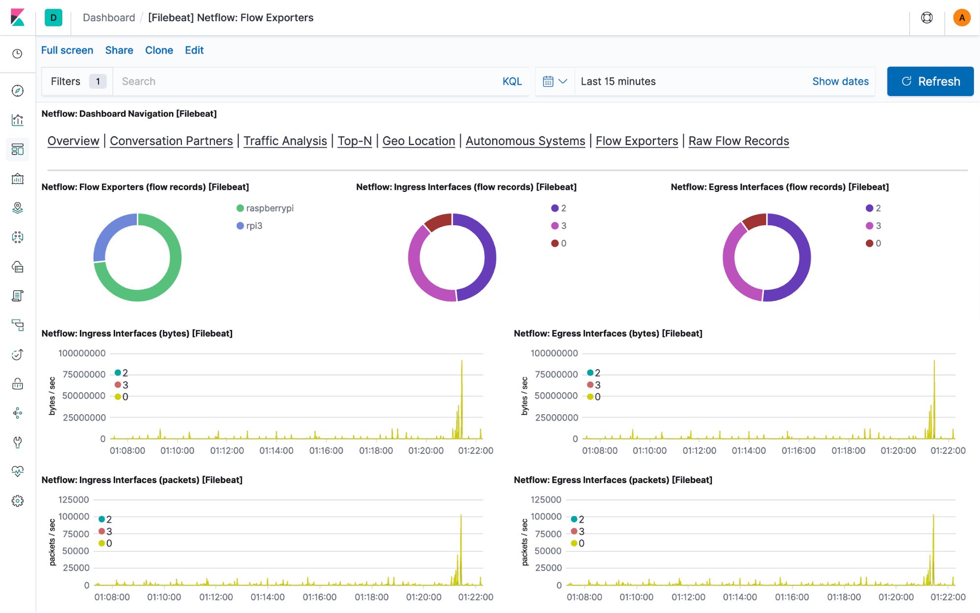 New in 7.4.0, the Netflow flow exporter dashboard