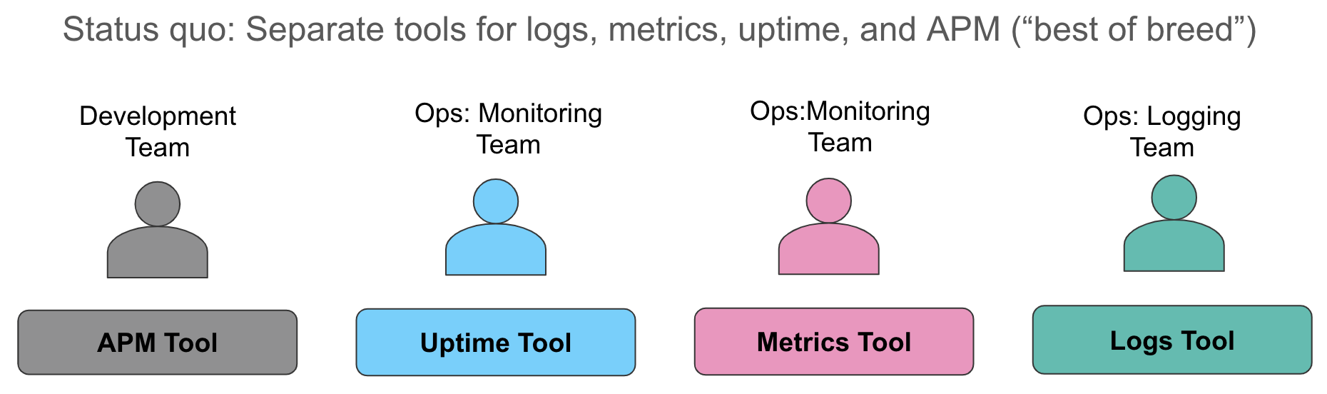 elastic observability