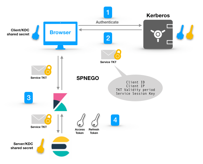 kibana_7.3_release_blog_image2.png