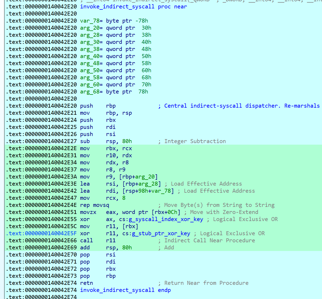 IDA Pro view of the REVSTEALER indirect syscall dispatcher used to evade user-mode API hooks
