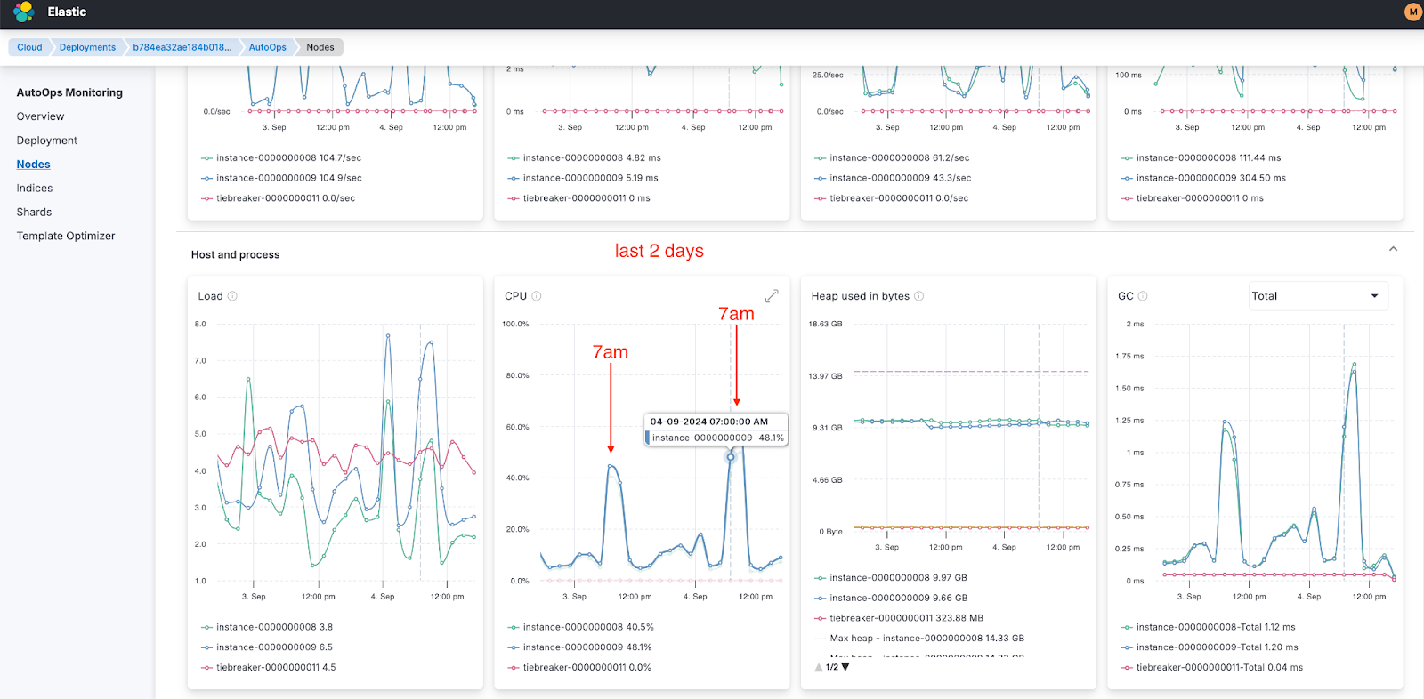 Identifying Patterns of Elasticsearch high cpu usage with AutoOps