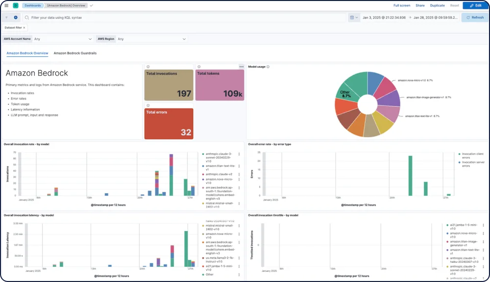 The Amazon Bedrock integration for Elastic Observability provides comprehensive visibility into Amazon Bedrock LLM performance, usage, and safety, including for models from Anthropic, Mistral, and Cohere.