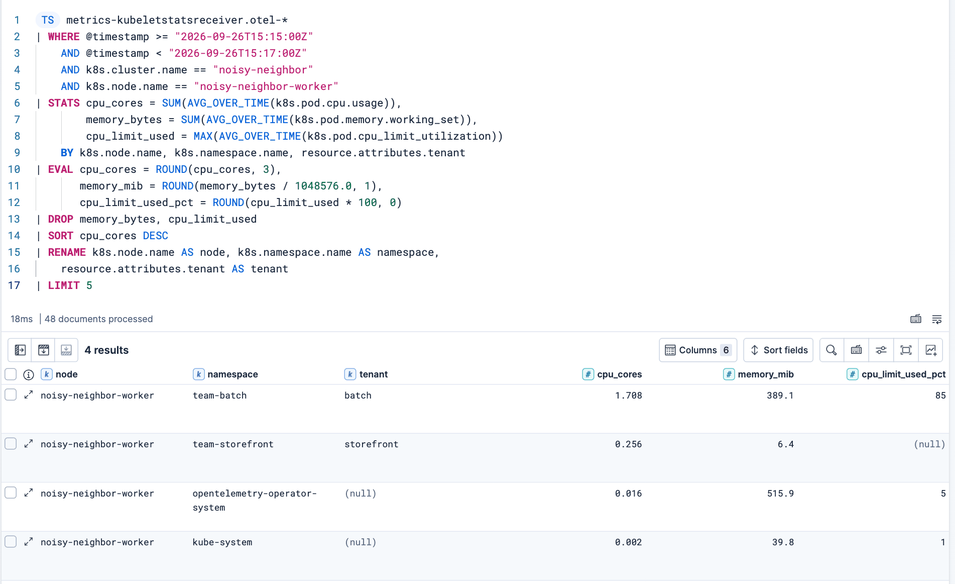 ES|QL query ranking tenants on a Kubernetes node, showing the noisy neighbor at 1.708 of 2 cores