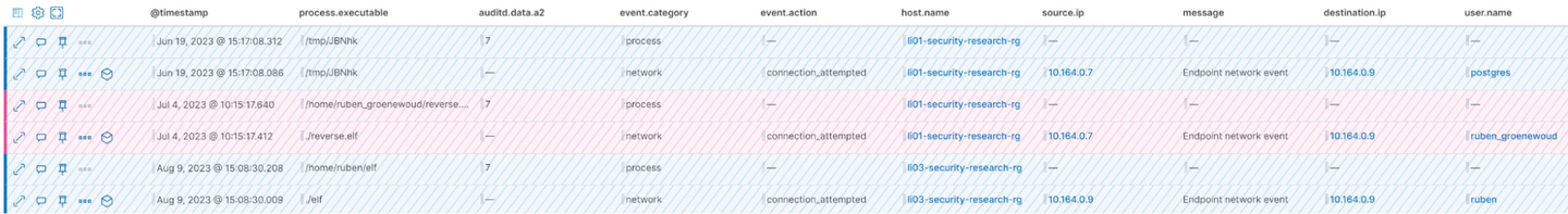 Network connection from binary with RWX memory region alert