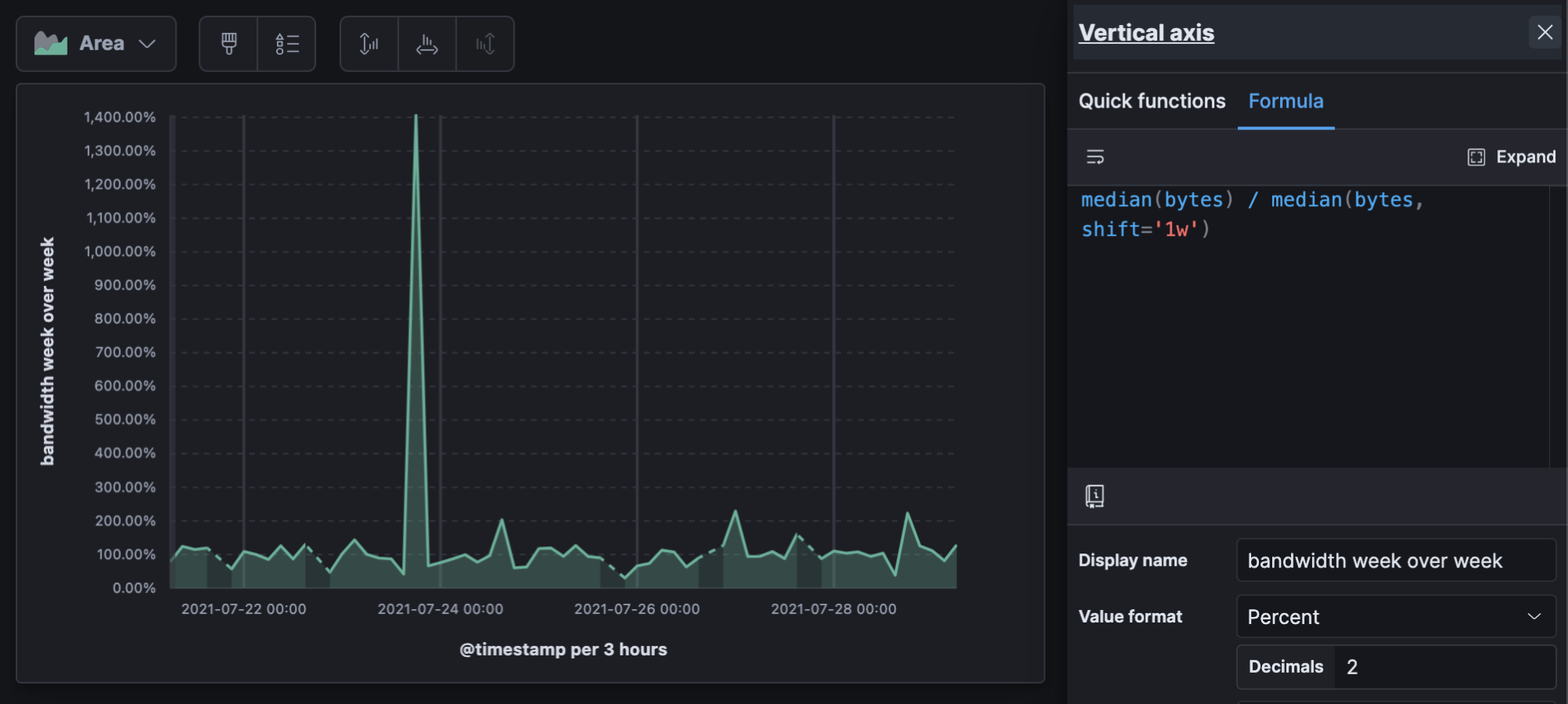 Formulas in Kibana Lens for showing change week over week over time.