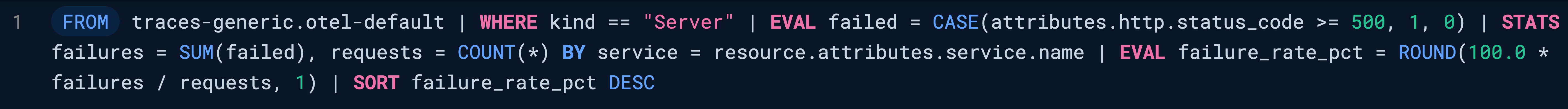 The failure rate query in the ES|QL editor