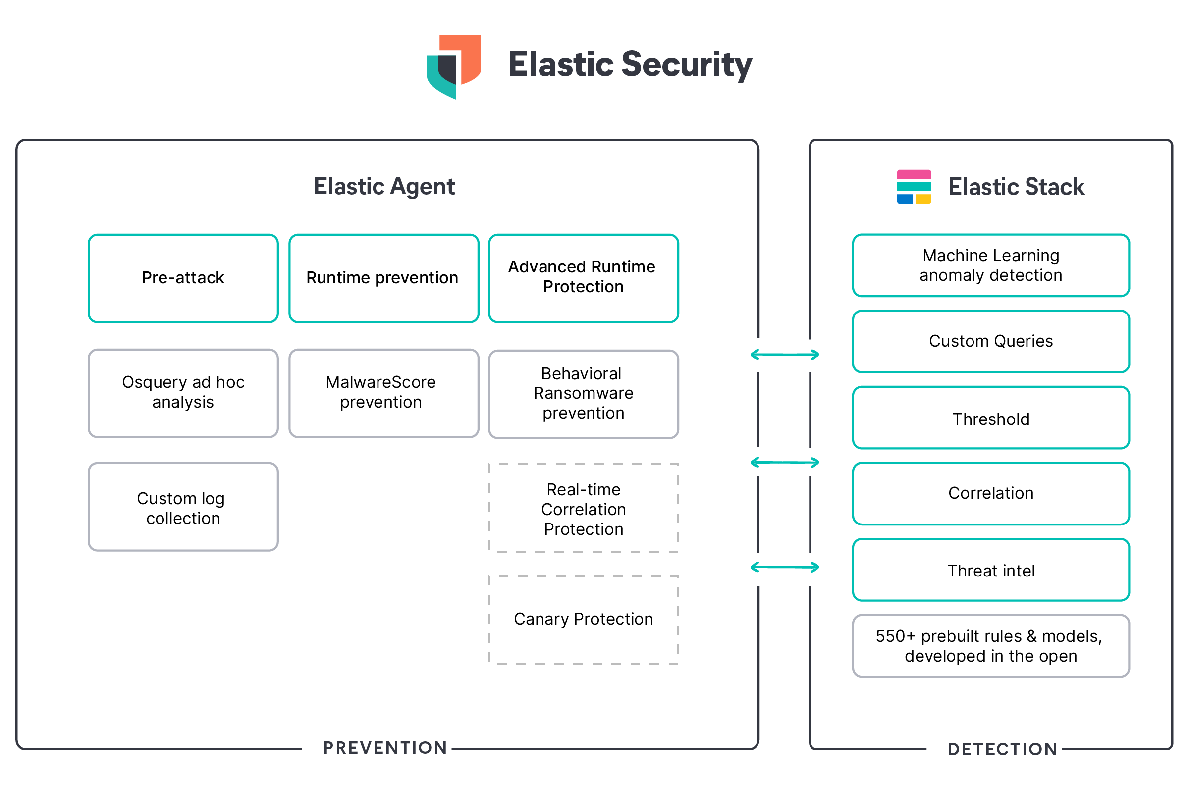 kaseya-elastic-security-protections.png