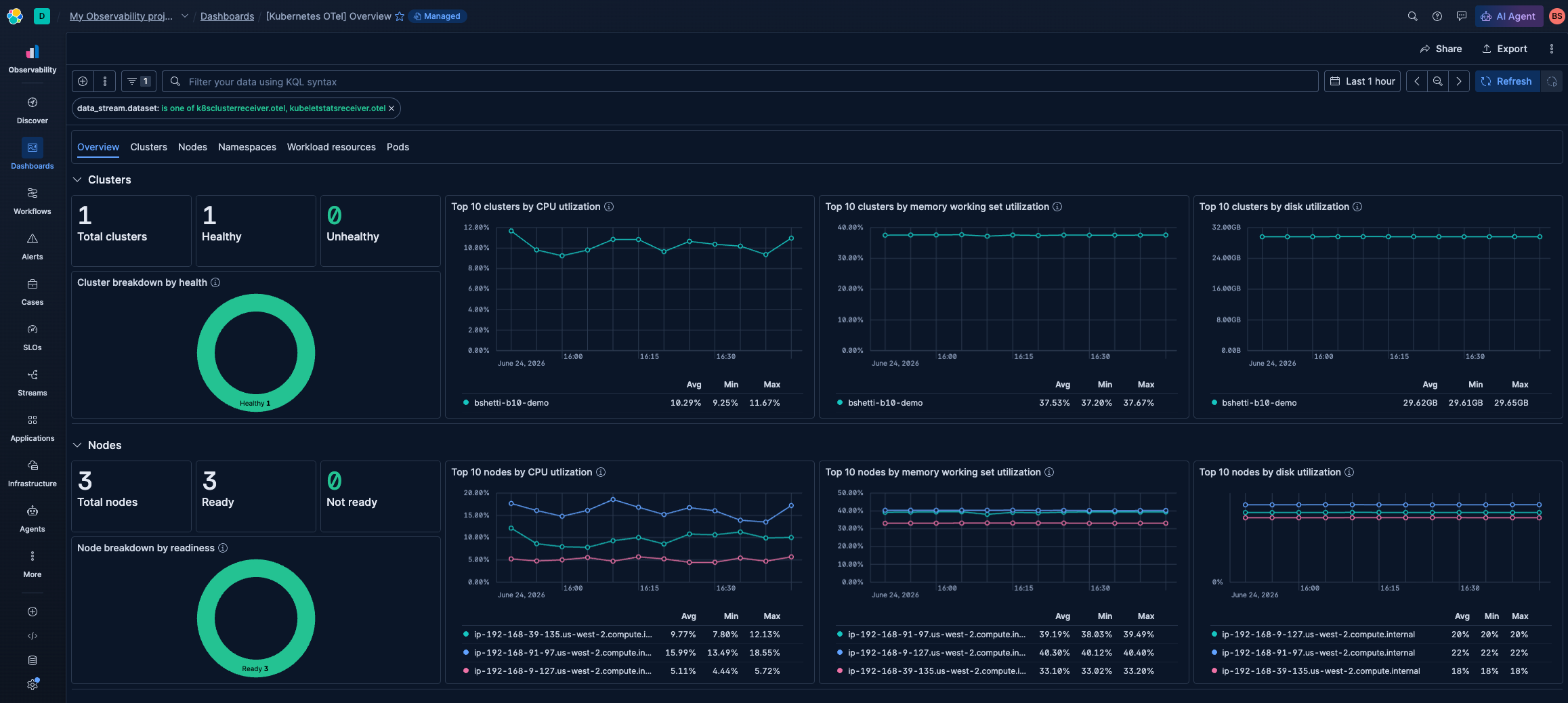 Kubernetes Integration