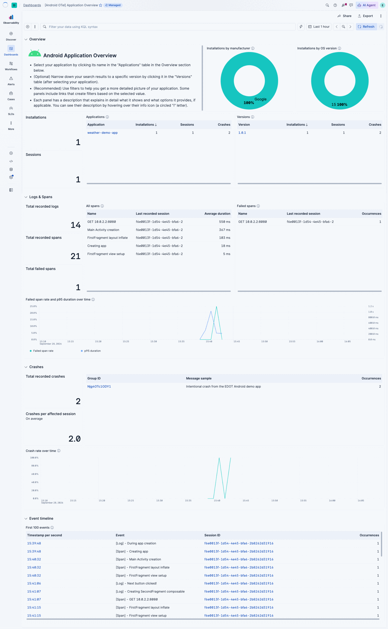 Android overview dashboard