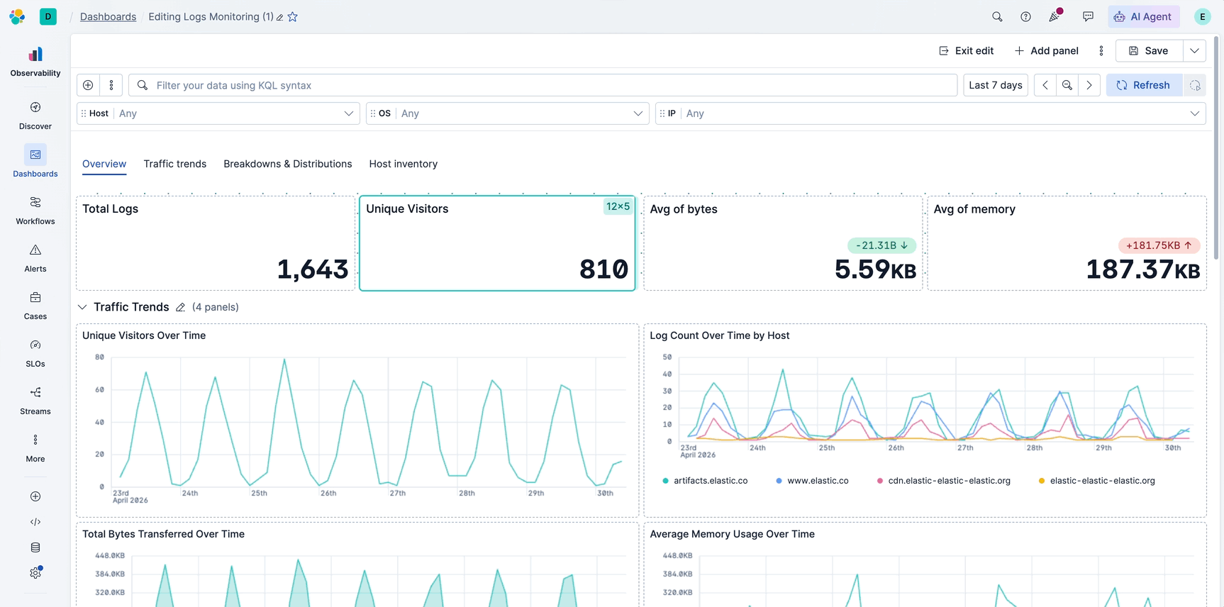 Movie with dashboard titled “Editing Logs Monitoring,” highlighting adjustable panel sizes and showing summary metrics and multiple line charts for visitors, log counts, bytes transferred, and memory usage, with navigation options on the left.