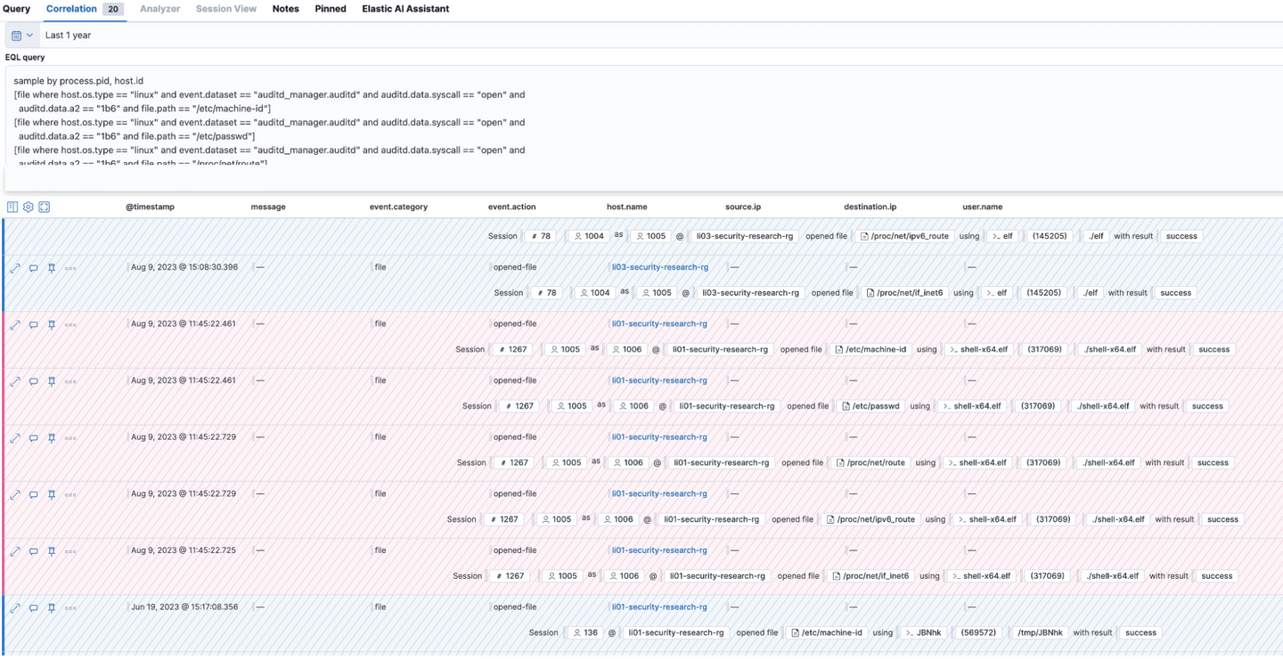 Potential Meterpreter reverse shell alert