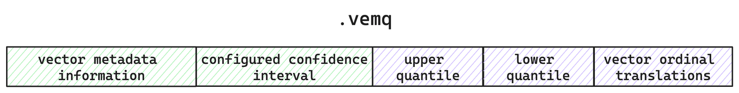 Die .vemq-Datei