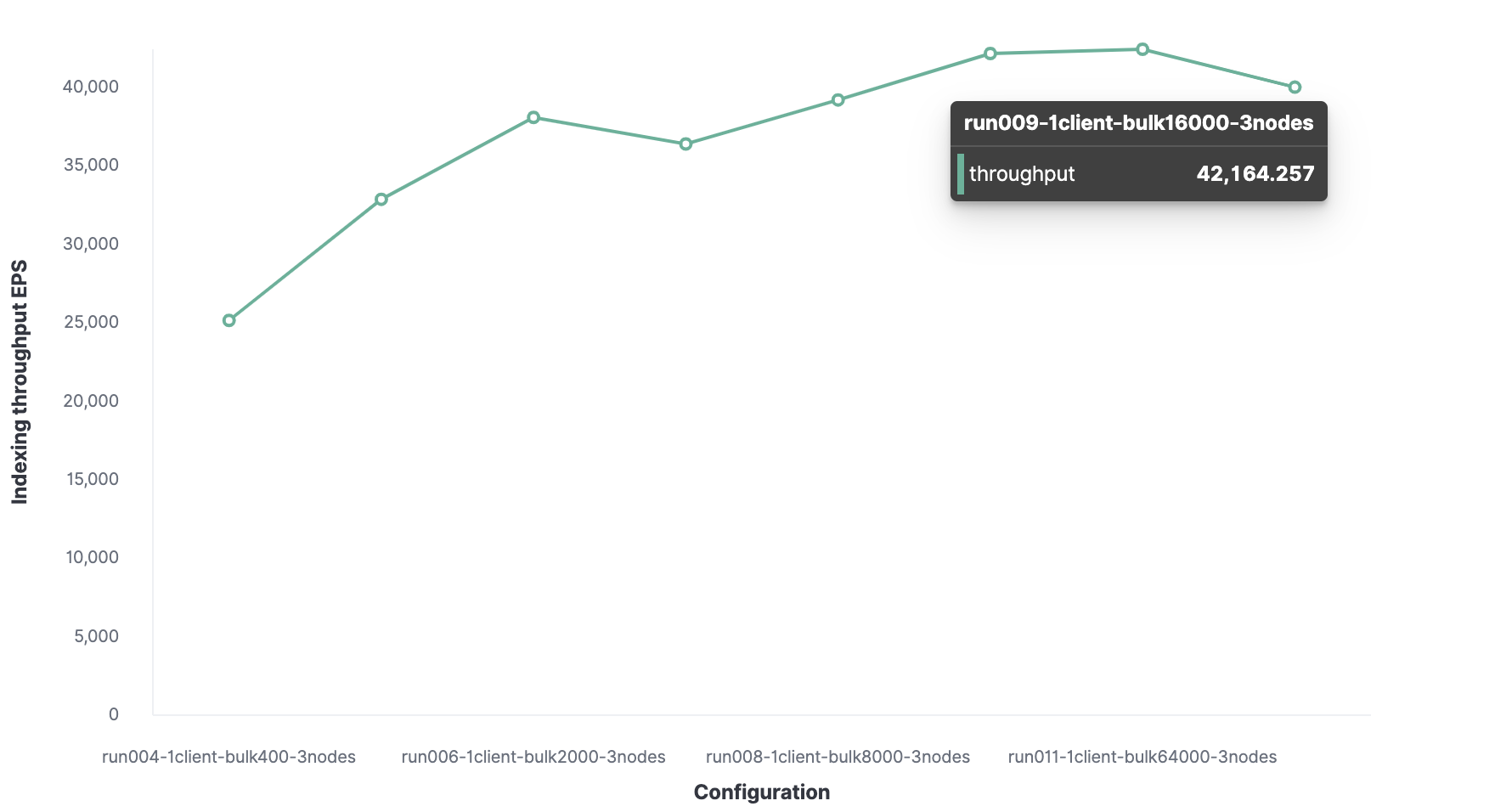 blog-logs-metrics-sizing-batch-2.png