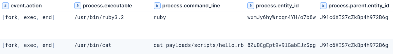 piping a ruby script to ruby via cat.