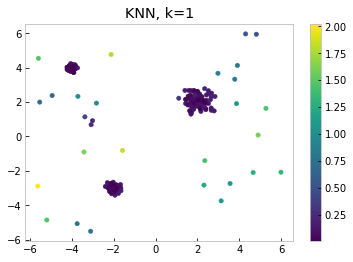 K nearest neighbor with k set to 1