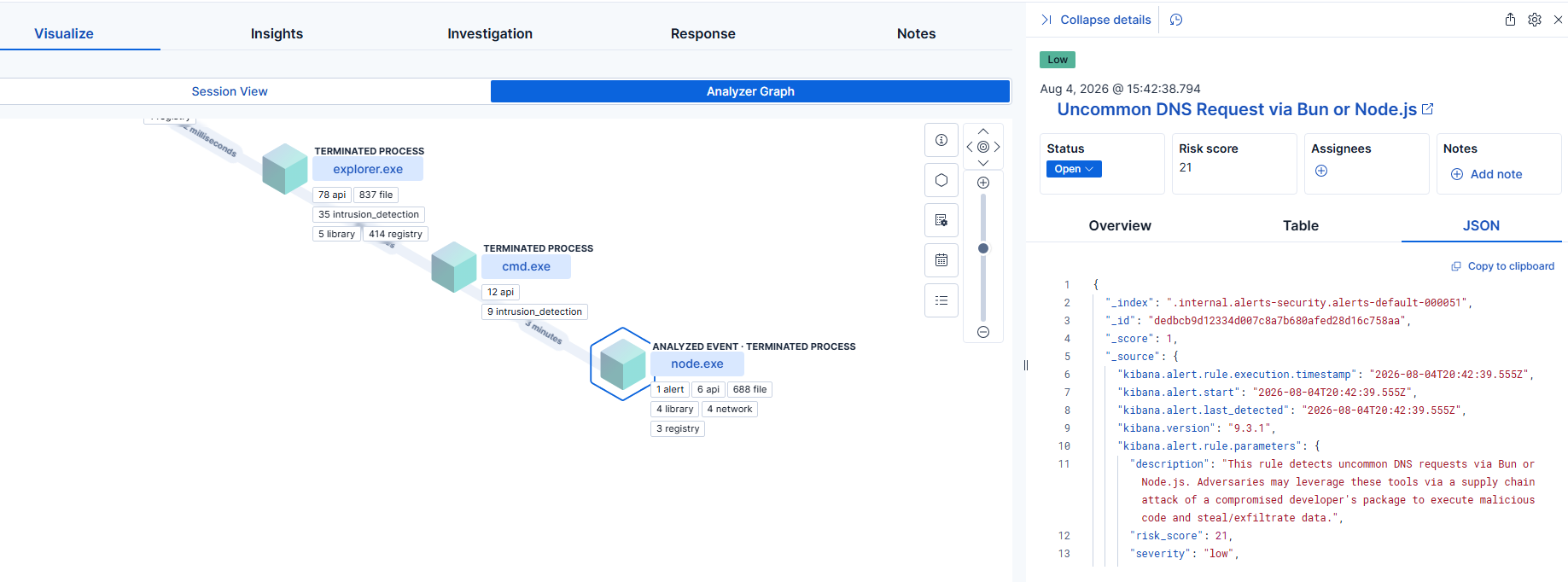 Elastic Defend - Uncommon DNS Request via Bun alert
