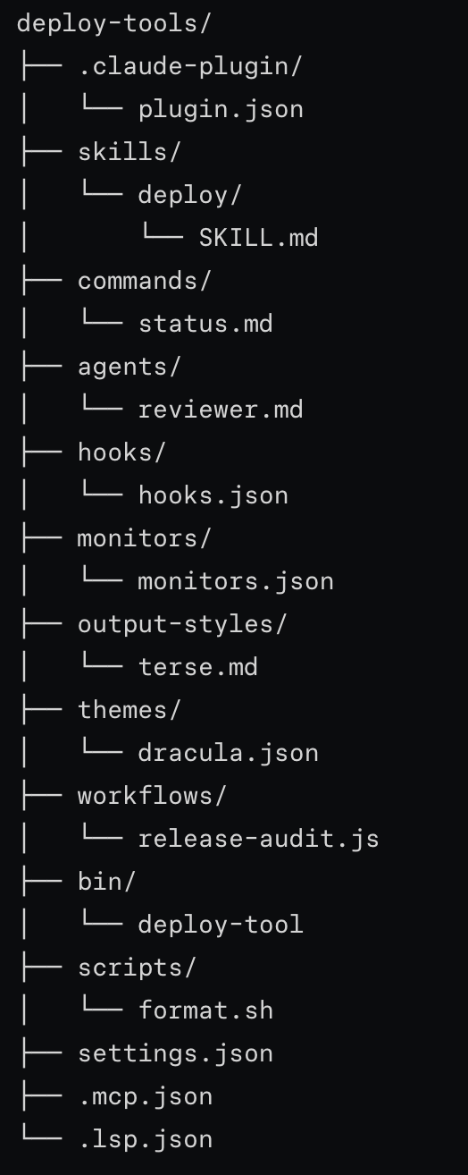 Claude plugin folder structure showing .claude-plugin/plugin.json plus skills, commands, agents and hooks