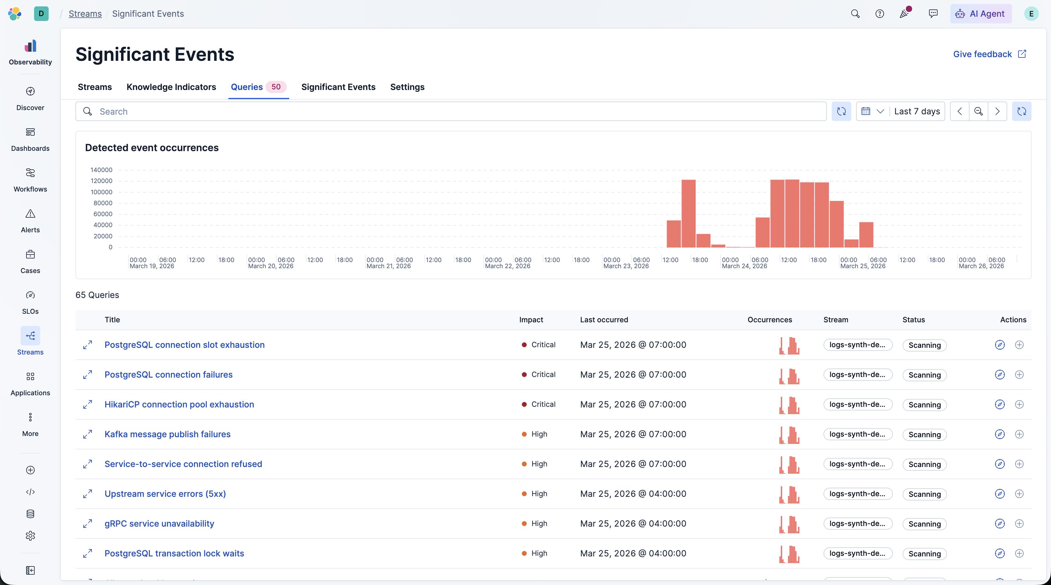 85 auto-generated Rules from KIs with impact ratings (Critical/High) and event occurrence sparklines