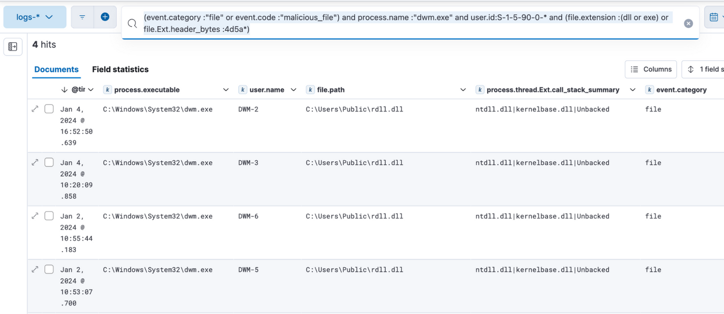 DWM dropping reflective DLL to disk post exploit execution