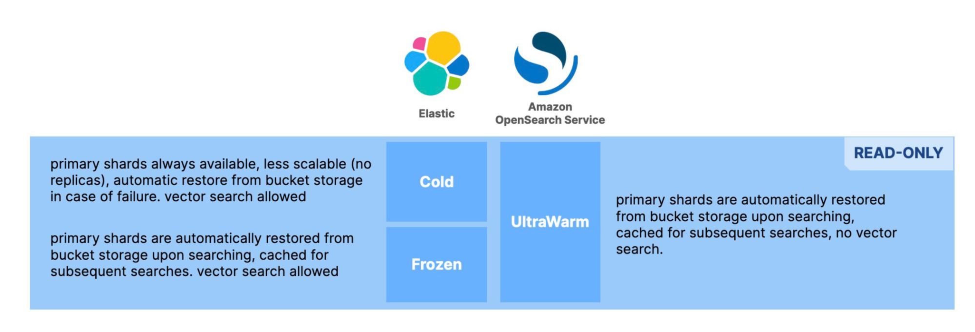 Elastic Announces the General Availability of Elastic App Search