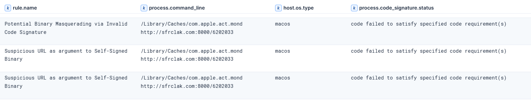 Elastic Defend behavior alert triggering on the macOS backdoor