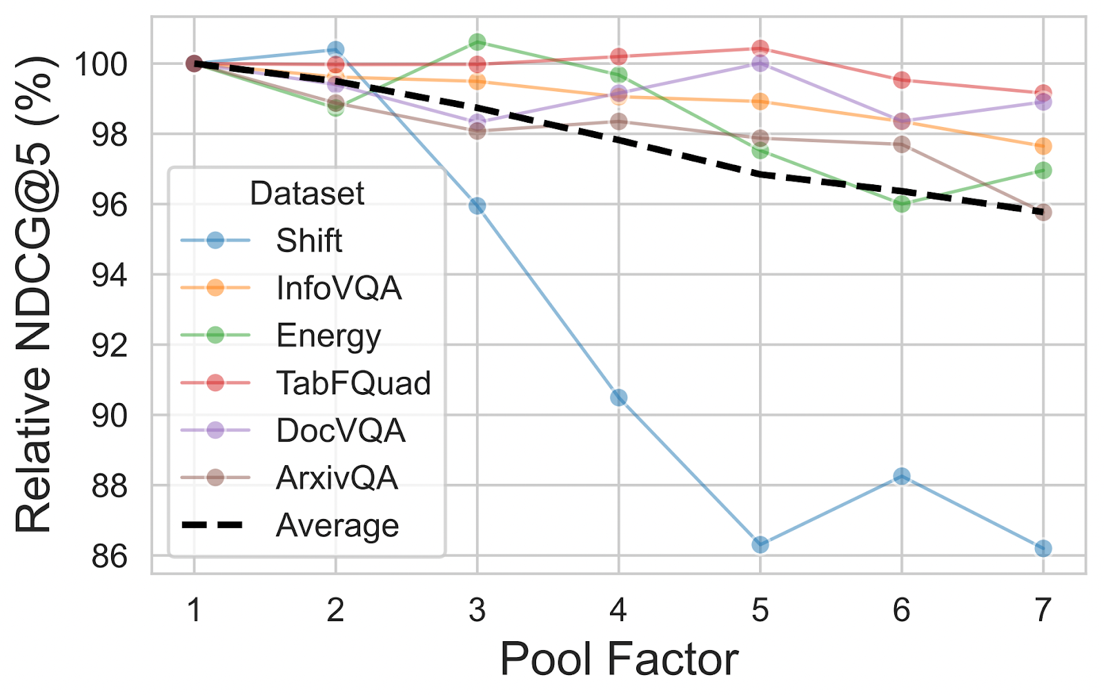 Poolfaktor für die Optimierung von späten Interaktionsmodellen