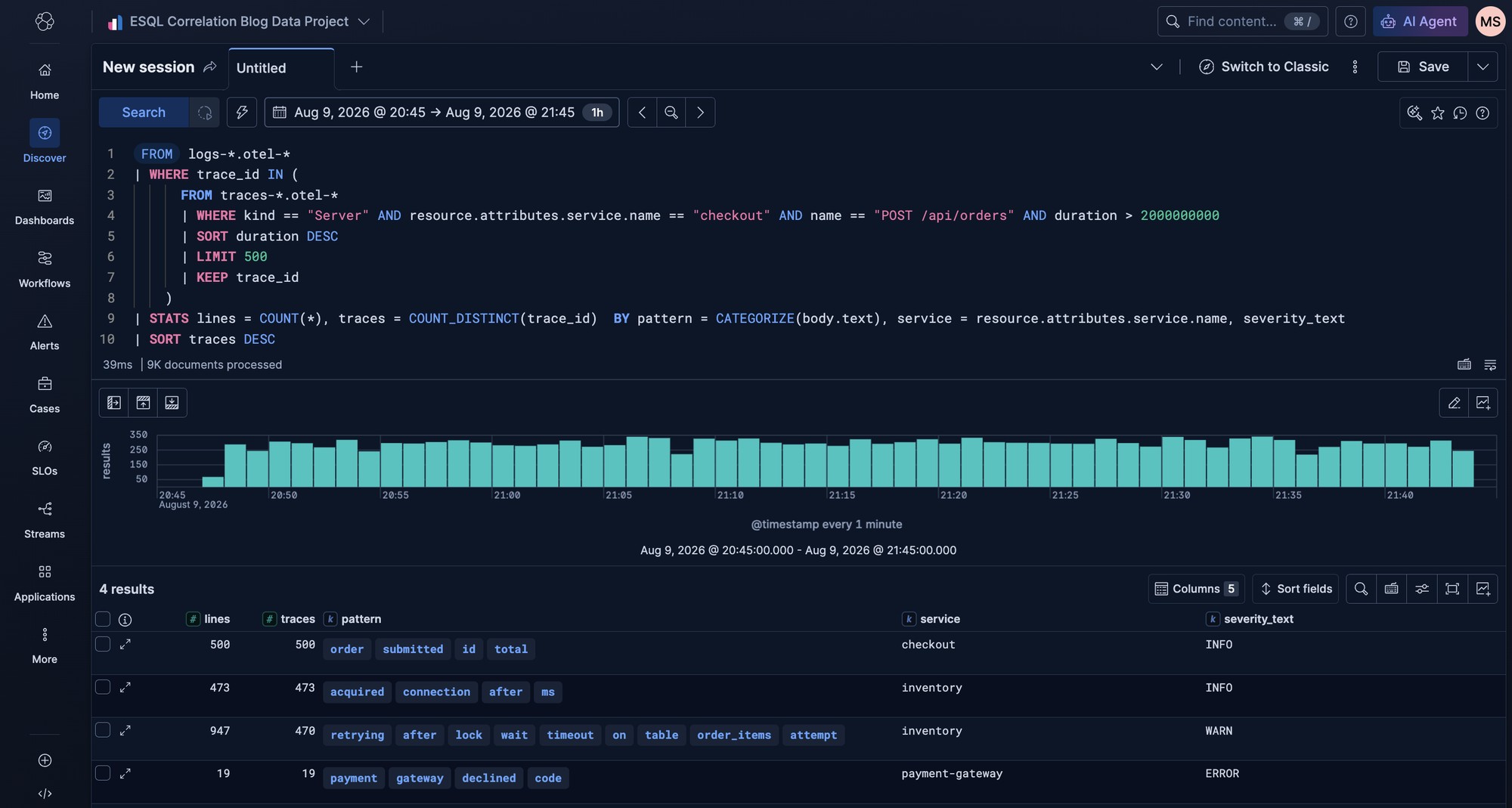Discover ES|QL results ranking log patterns by how many of the 500 slowest checkout requests they appear in