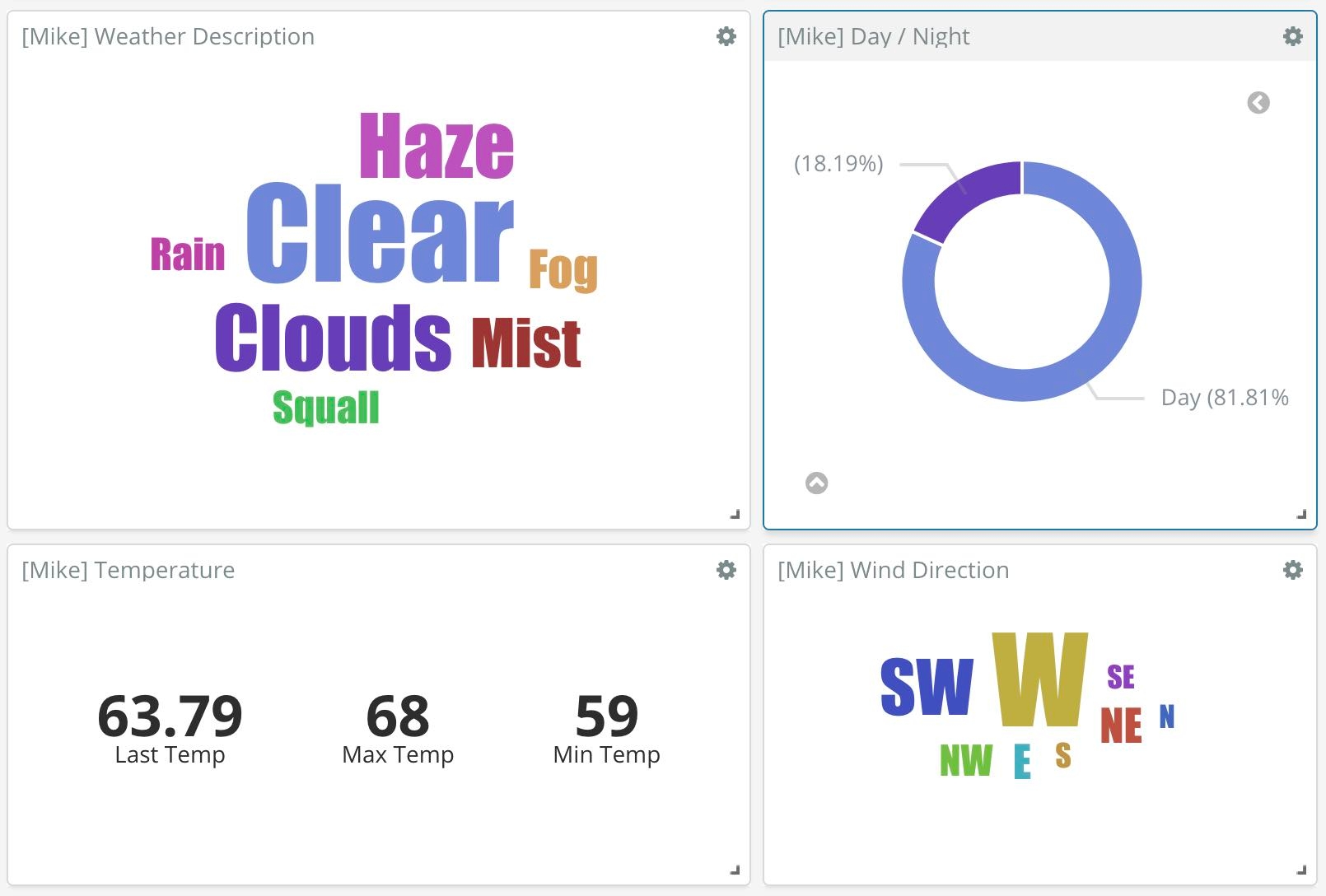 more-than-lat-lon-weather-sunrise-sunset-kibana-2.jpg