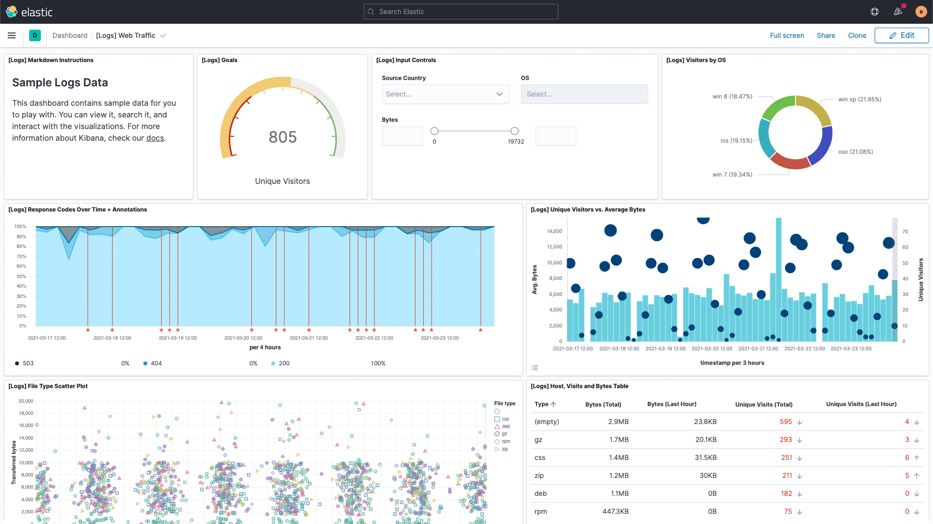 dashboard-for-sample-data.png