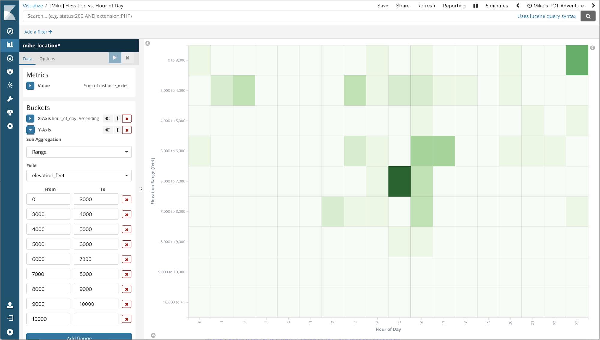 kibana-has-to-offer-heatmap-2.jpg