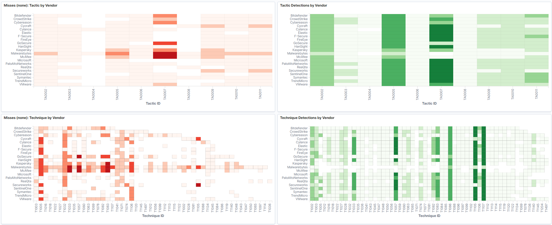 MITRE-eval-kibana-visualization-8.png